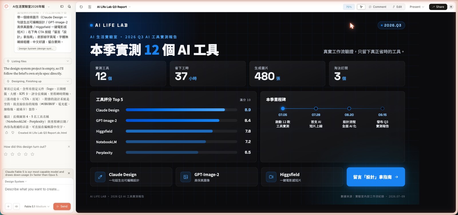 用一句中文指令生成的橫式深色儀表板：KPI 數字卡、長條圖、時間軸、三張功能卡、CTA 按鈕全部都有